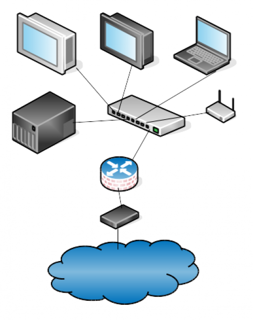 面向初學者的Linux網絡硬件 軟件思維解析接入設備