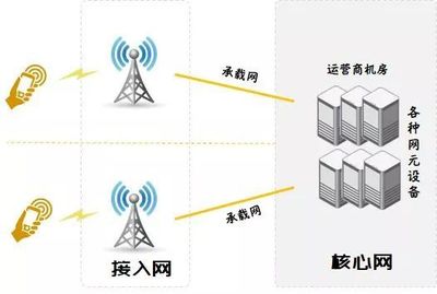 5G網(wǎng)絡(luò) 別讓海量設(shè)備成為“壓垮駱駝的最后一根稻草”