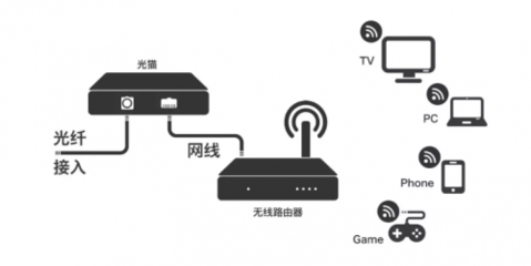 家里網(wǎng)速變卡？別急著怪運(yùn)營(yíng)商，可能是你的“弱電箱”和“接入設(shè)備”出了問(wèn)題