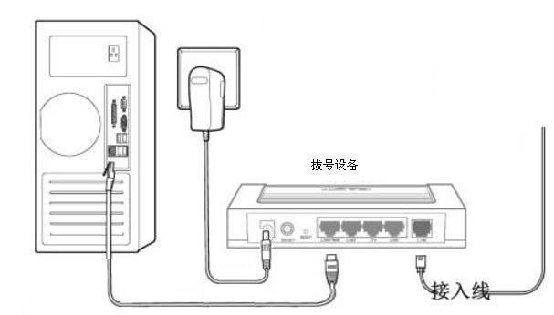 撥號(hào)上網(wǎng)時(shí)代 電腦與“貓”的直接連接方式