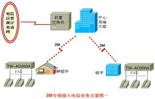 2M專線接入設(shè)備應(yīng)用方案解析 構(gòu)建高效穩(wěn)定的企業(yè)網(wǎng)絡(luò)基石
